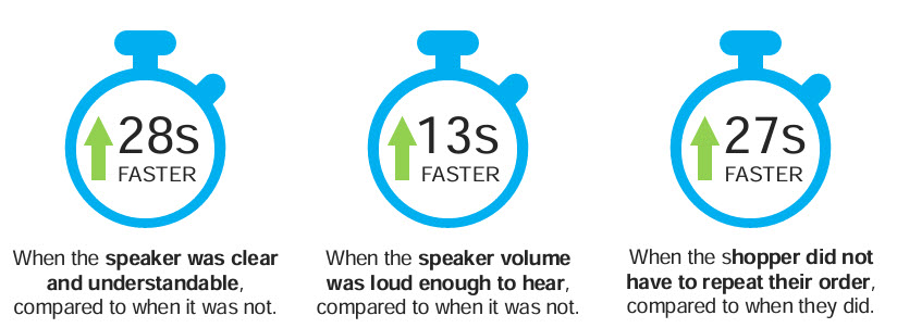 Communication_Impact
