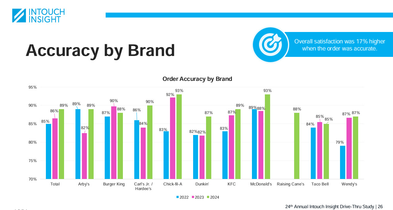 Order_Accuracy_Impact