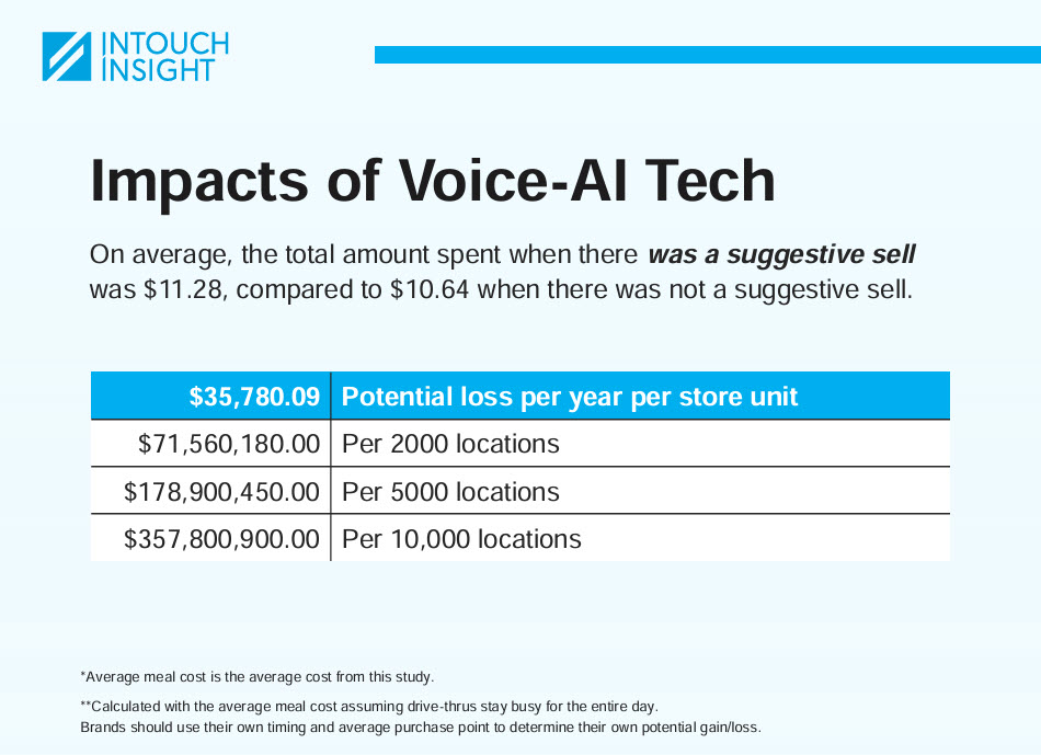 Suggestive_Selling_Impact