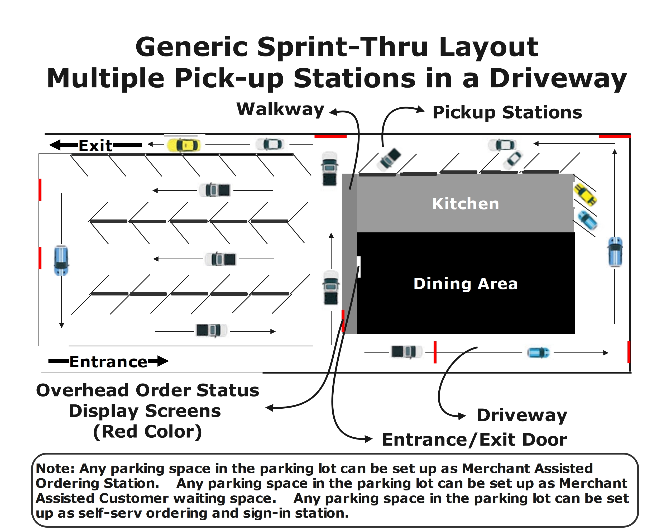 Sprint Thru