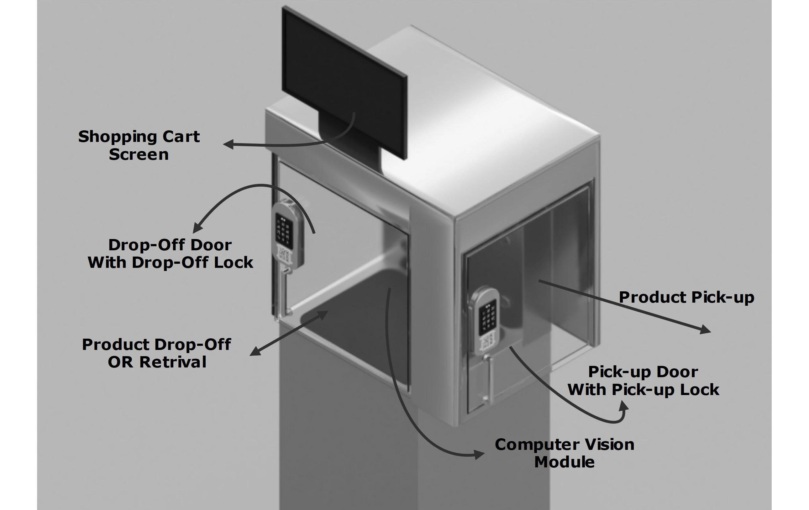 AI computer vision retail checkout system