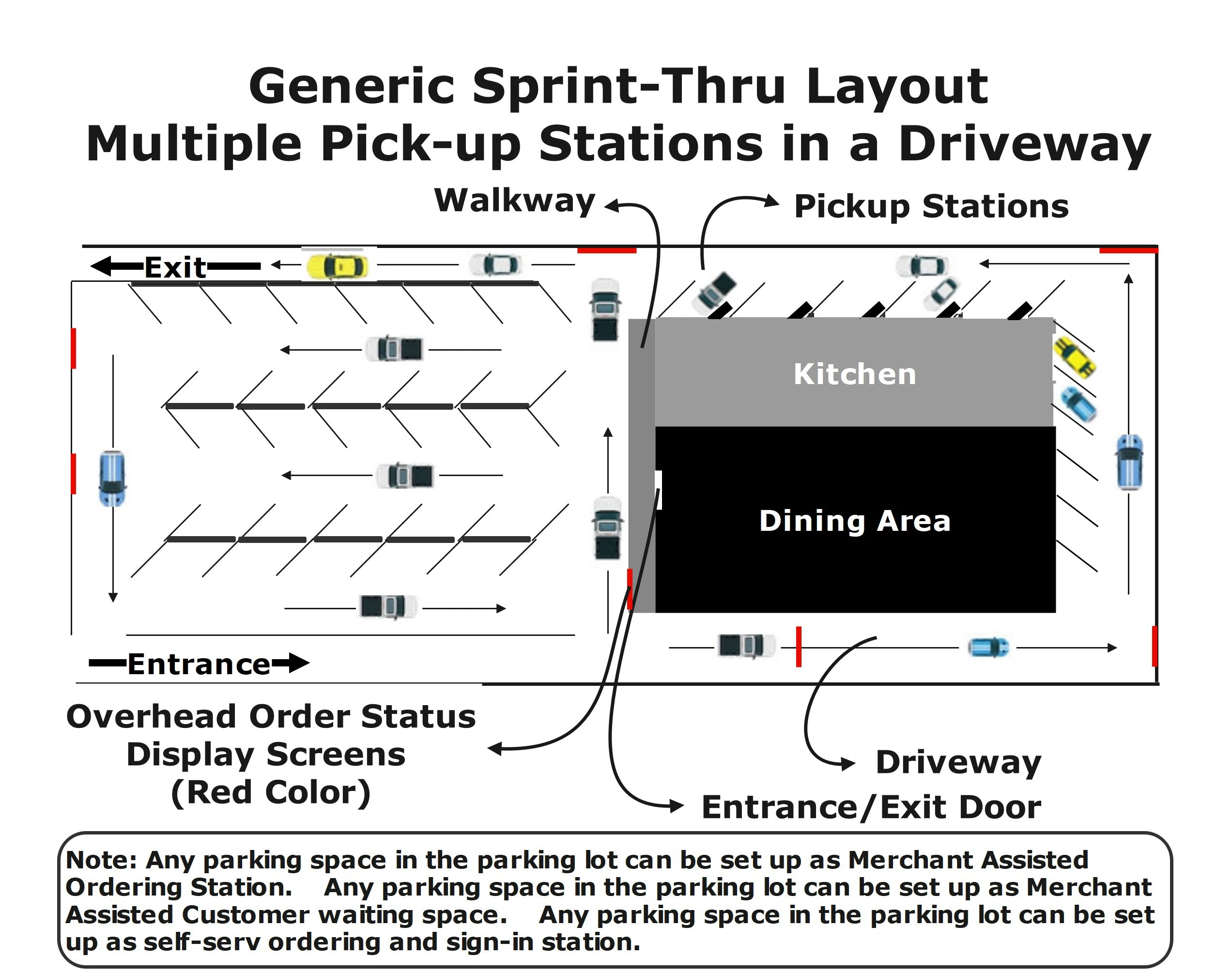 Installation Parking Lot After