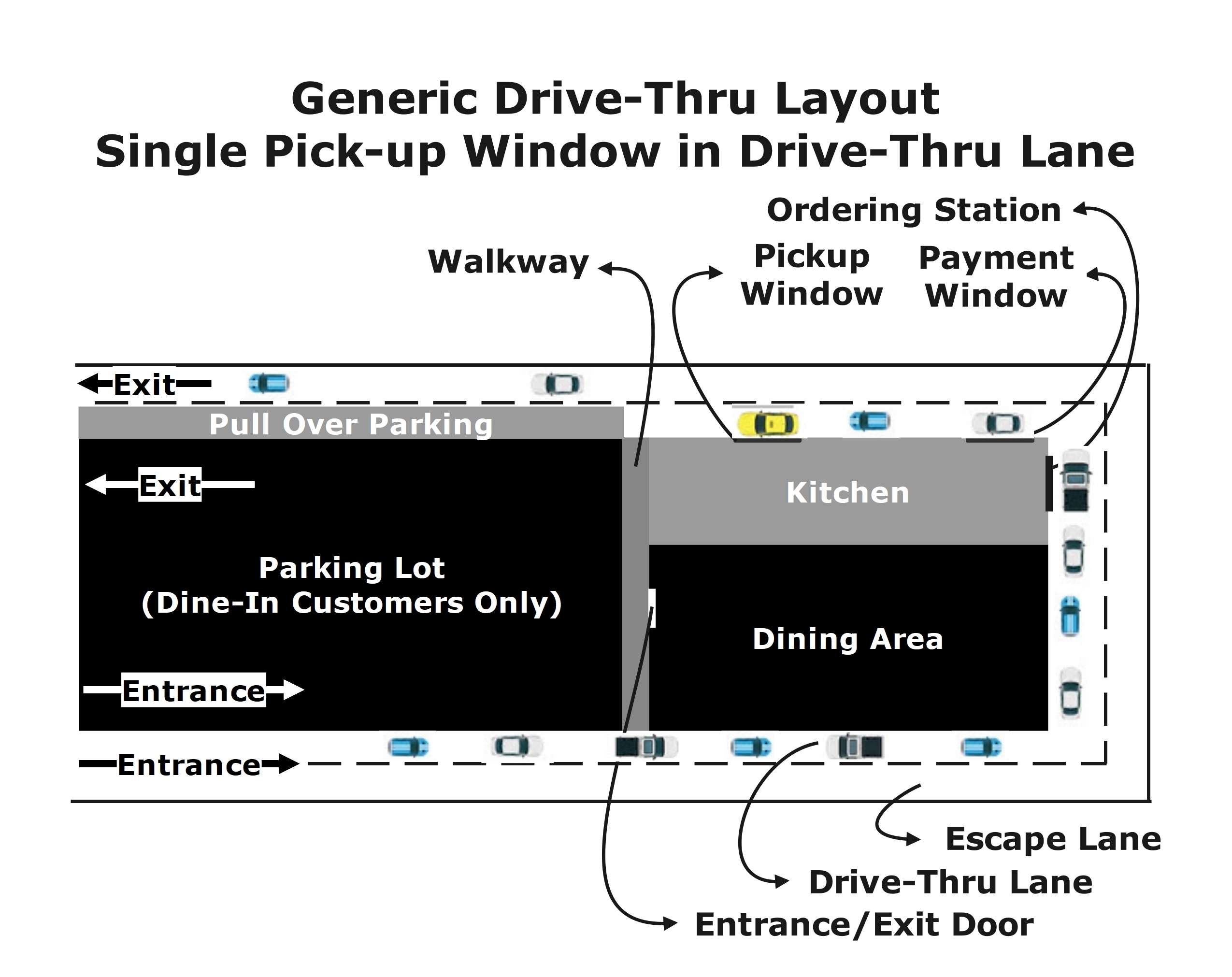 Installation Parking Lot Before