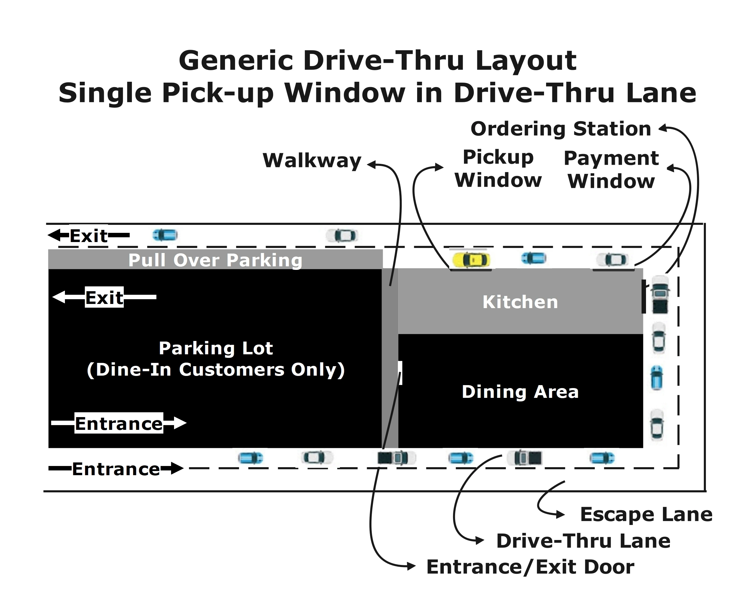 Installation Parking Lot Before