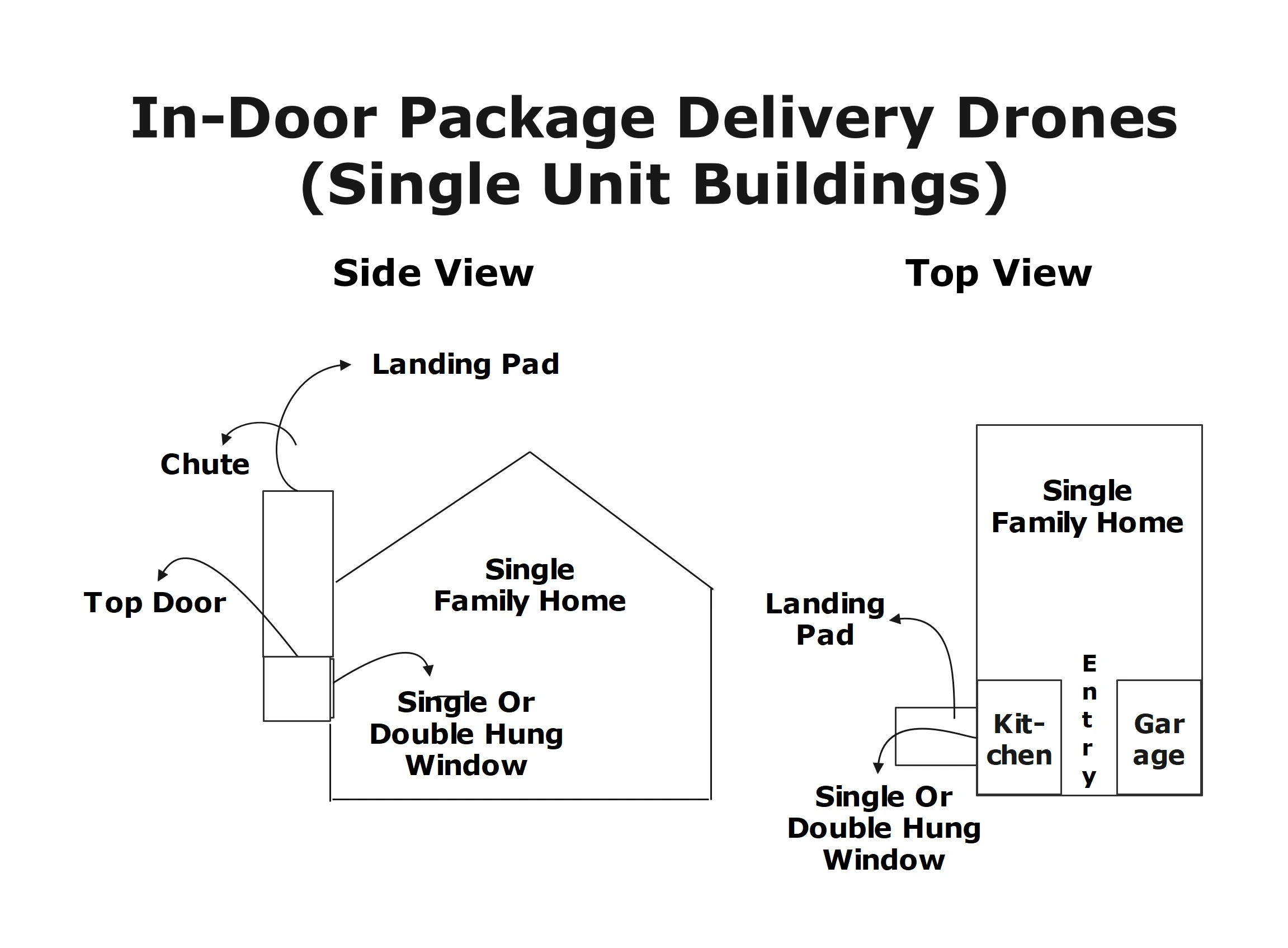Single Unit Drone Delivery