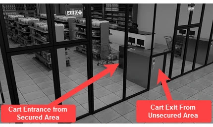 Scan and Go Checkout Exterior