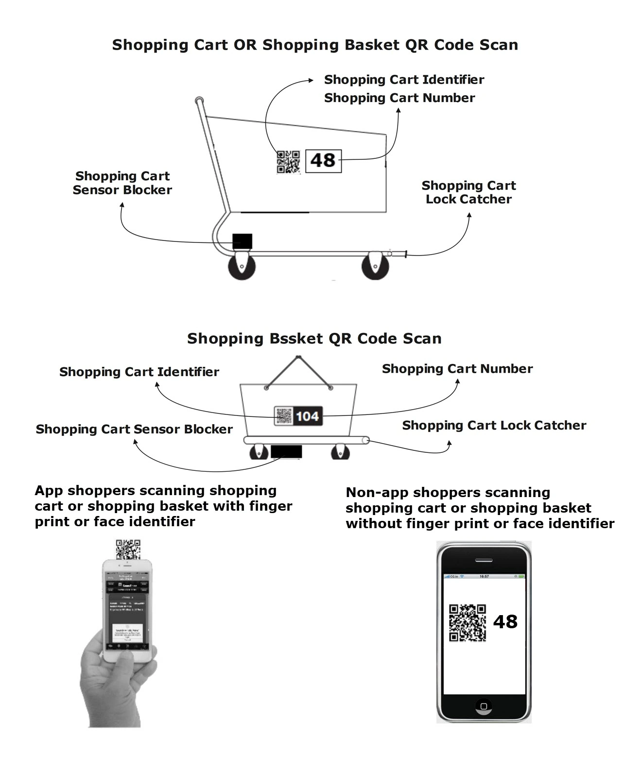 Smart cart self checkout retail system