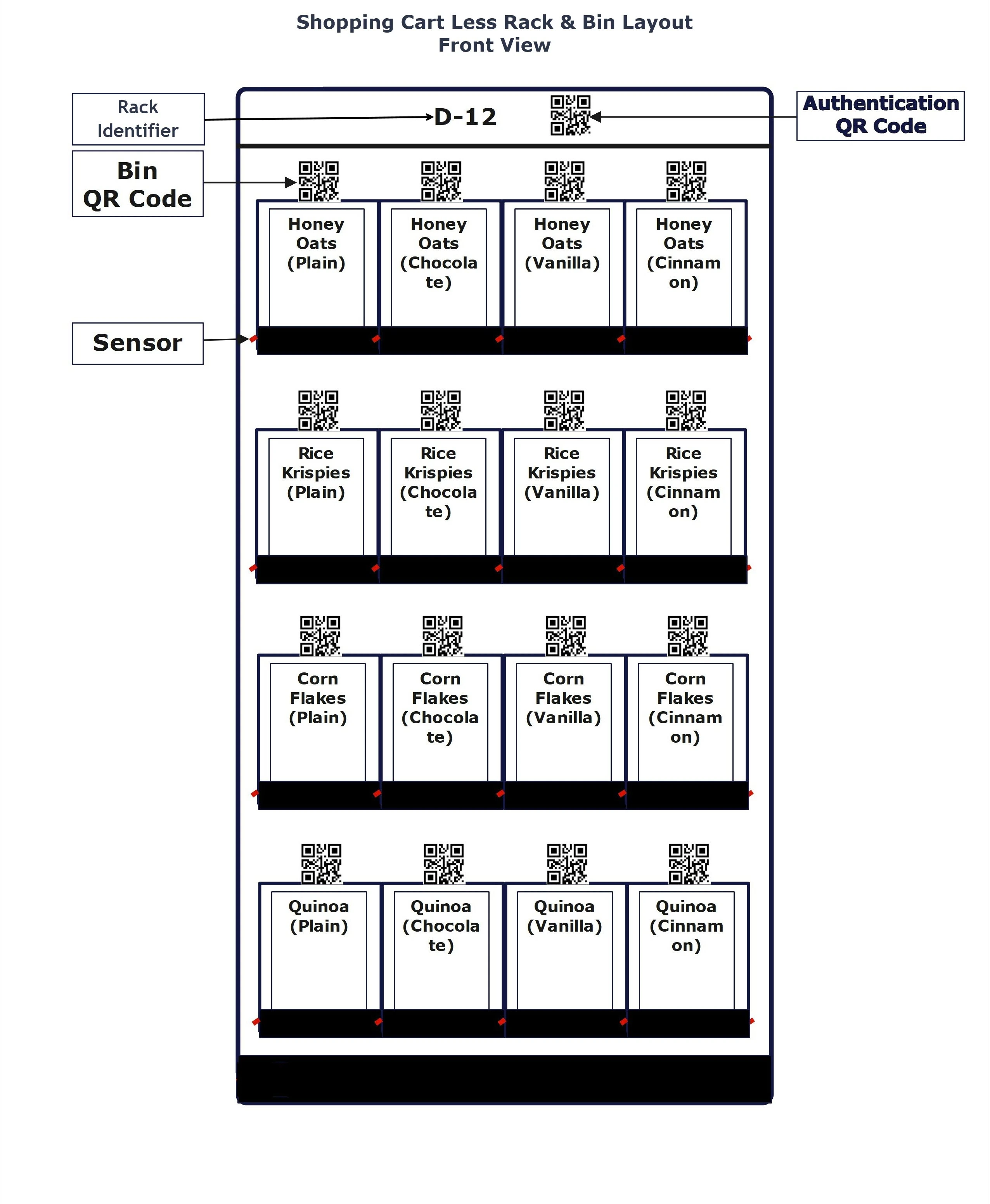 Grab and go store product access system