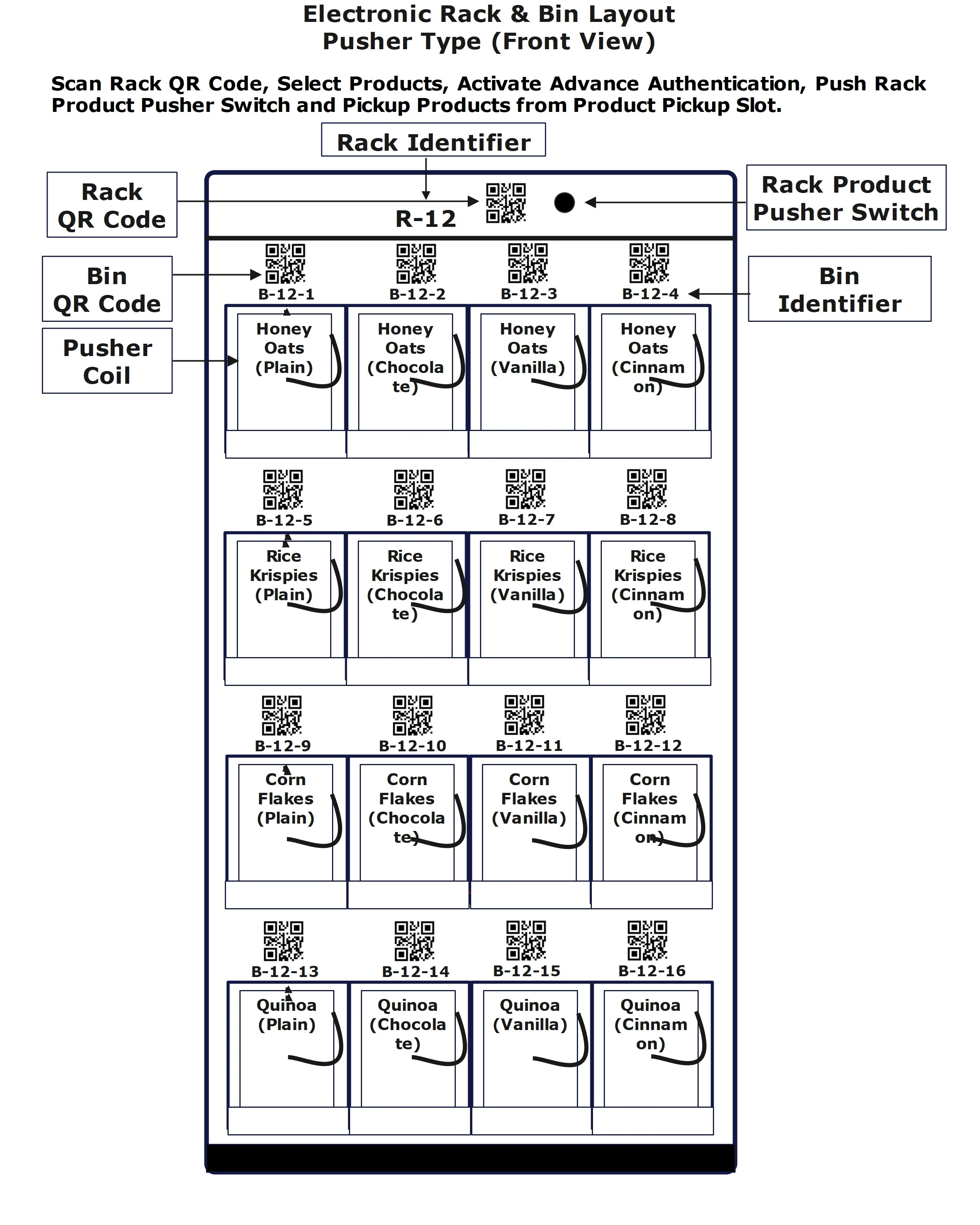 Retail shelf product pickup automation system
